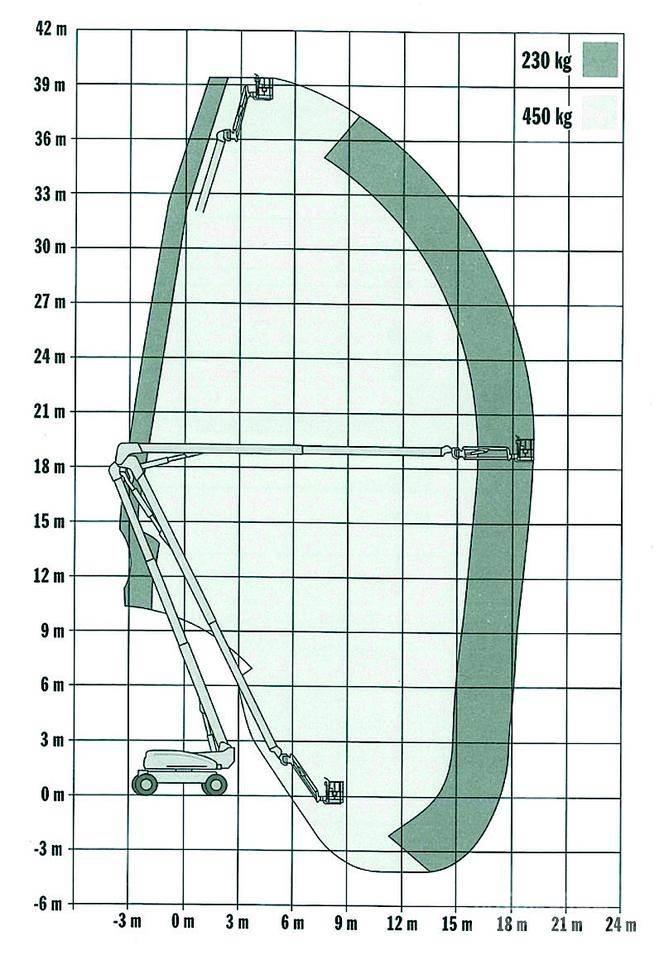 JLG 1250AJP Alkūniniai keltuvai