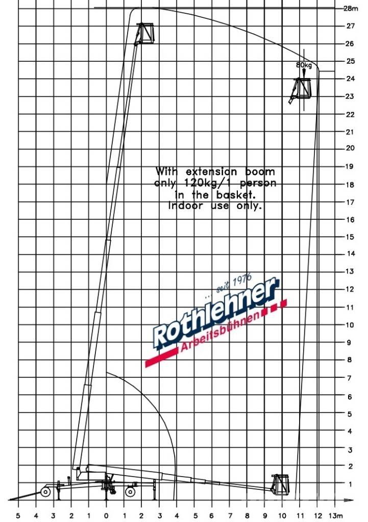 Denka-Lift DL 28N Teleskopiniai keltuvai