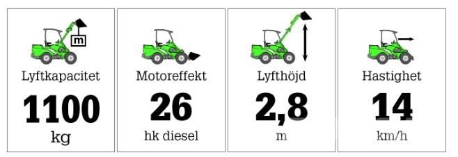 Avant 635 Daugiafunkciniai pakrovėjai