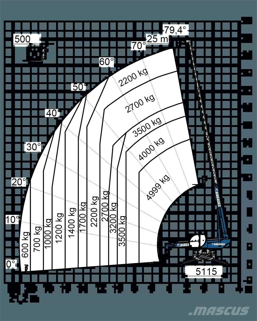 Magni RTH 5.25 SH Teleskopiniai krautuvai