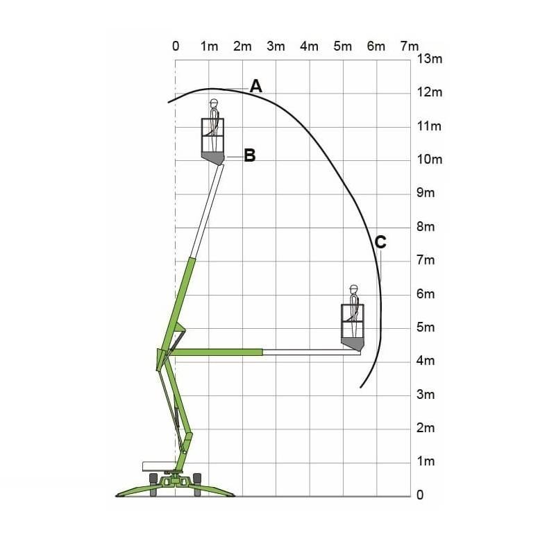 Niftylift 120 T Ant priekabų montuojamos kėlimo platformos
