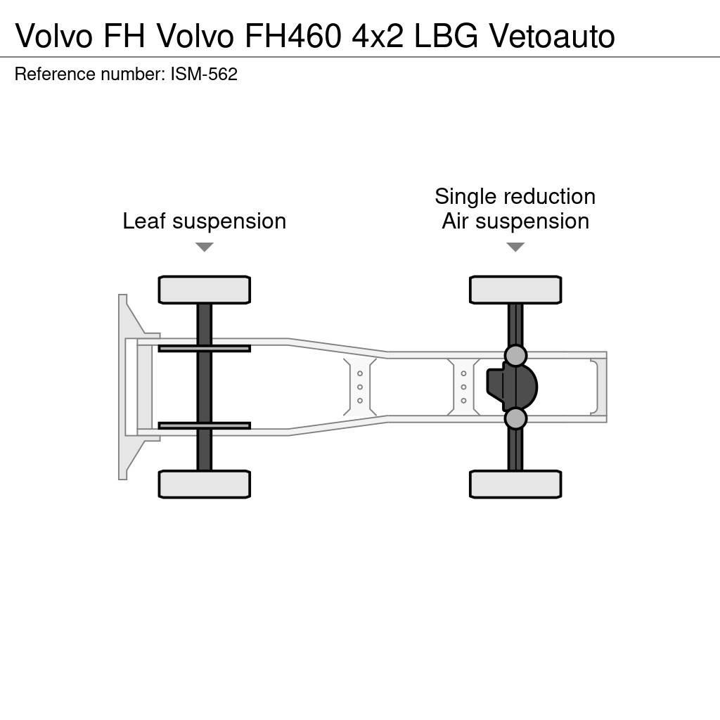 Volvo FH Naudoti vilkikai