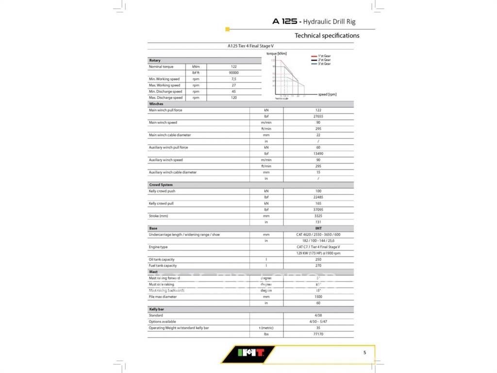 IMT A125 Žemės paviršiaus gręžimo technika