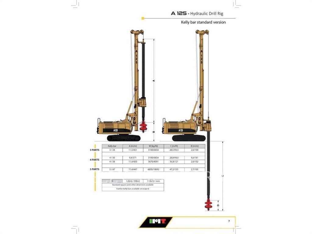 IMT A125 Žemės paviršiaus gręžimo technika