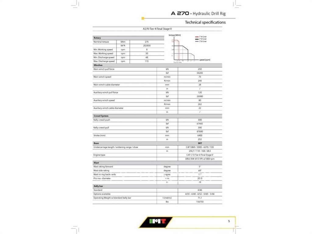 IMT A270F Vikšriniai ekskavatoriai