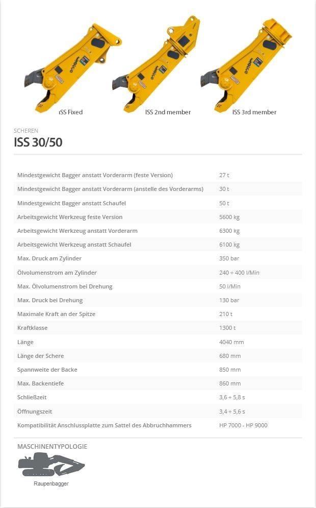 Indeco ISS 30/50 Rėžtuvai