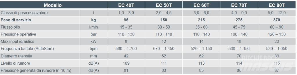 Epiroc EC 60T Griovimo ekskavatoriai