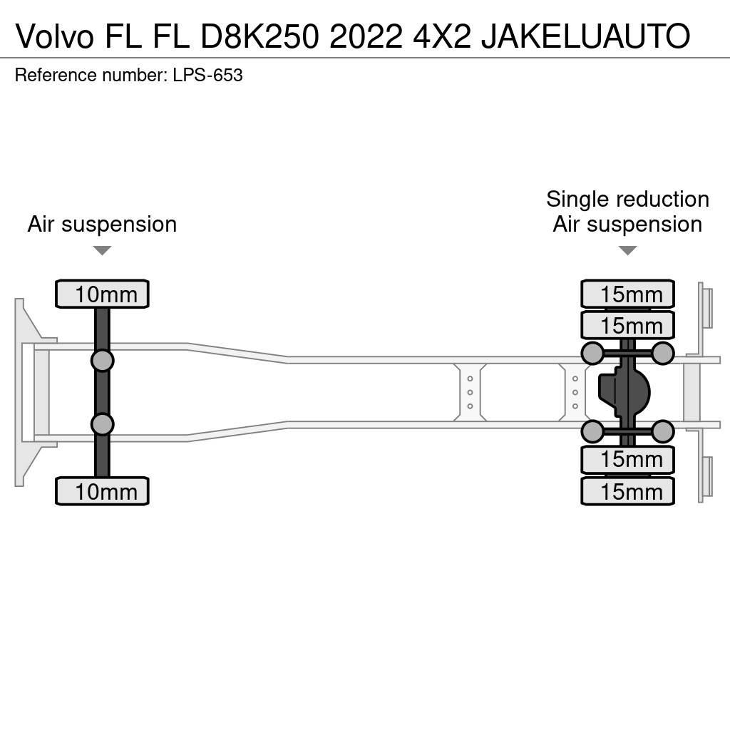 Volvo FL Sunkvežimiai su dengtu kėbulu