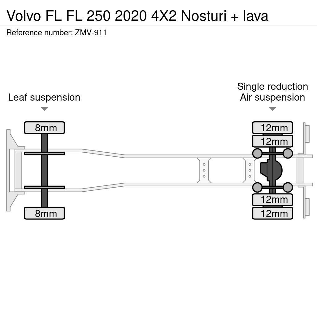 Volvo FL Automobiliniai kranai