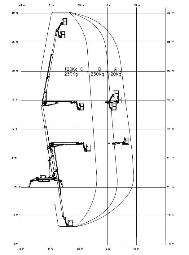 EasyLift RA 31 Alkūniniai keltuvai