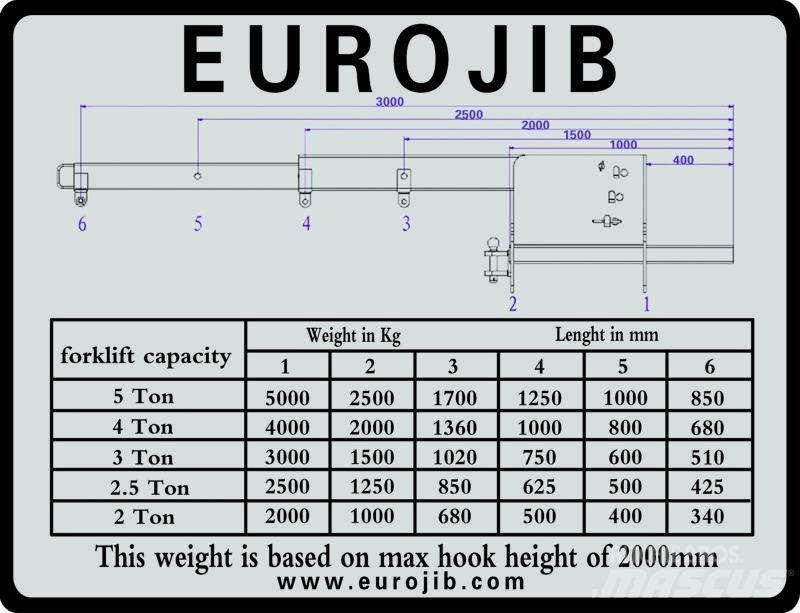 Euro JIB hijsbok Kiti priedai ir komponentai