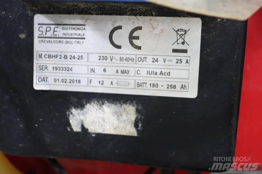 RCM Mega 732 Šlavimo technika