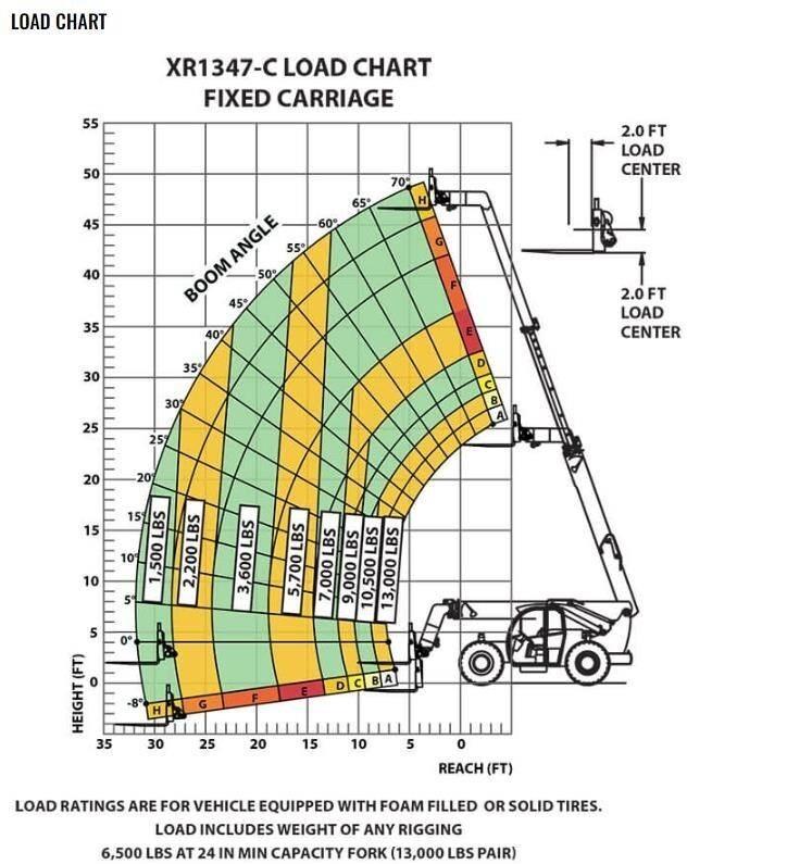 Xtreme MFG XR1347-C Teleskopiniai krautuvai