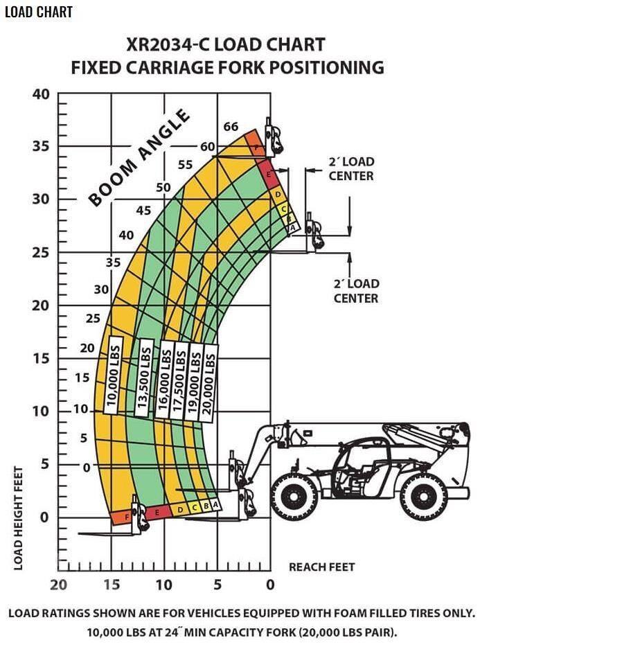 Xtreme MFG XR2034-C Teleskopiniai krautuvai