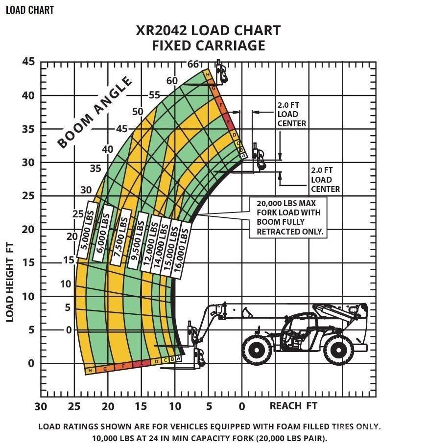 Xtreme MFG XR2042-C Teleskopiniai krautuvai