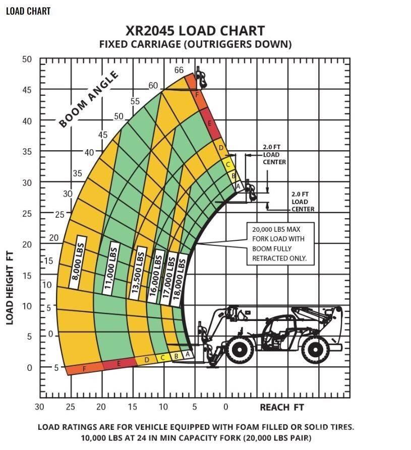 Xtreme MFG XR2045-C Teleskopiniai krautuvai
