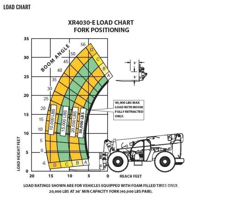 Xtreme MFG XR4030-E Teleskopiniai krautuvai