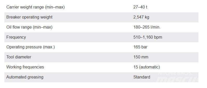 Montabert BRV45 Hidrauliniai kūjai / Trupintuvai