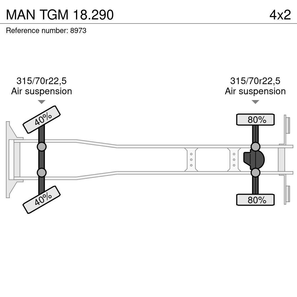 MAN TGM 18.290 Sunkvežimiai su dengtu kėbulu
