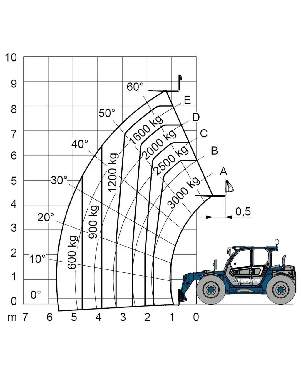 Merlo TF 30.9 G Šakiniai krautuvai - Kita