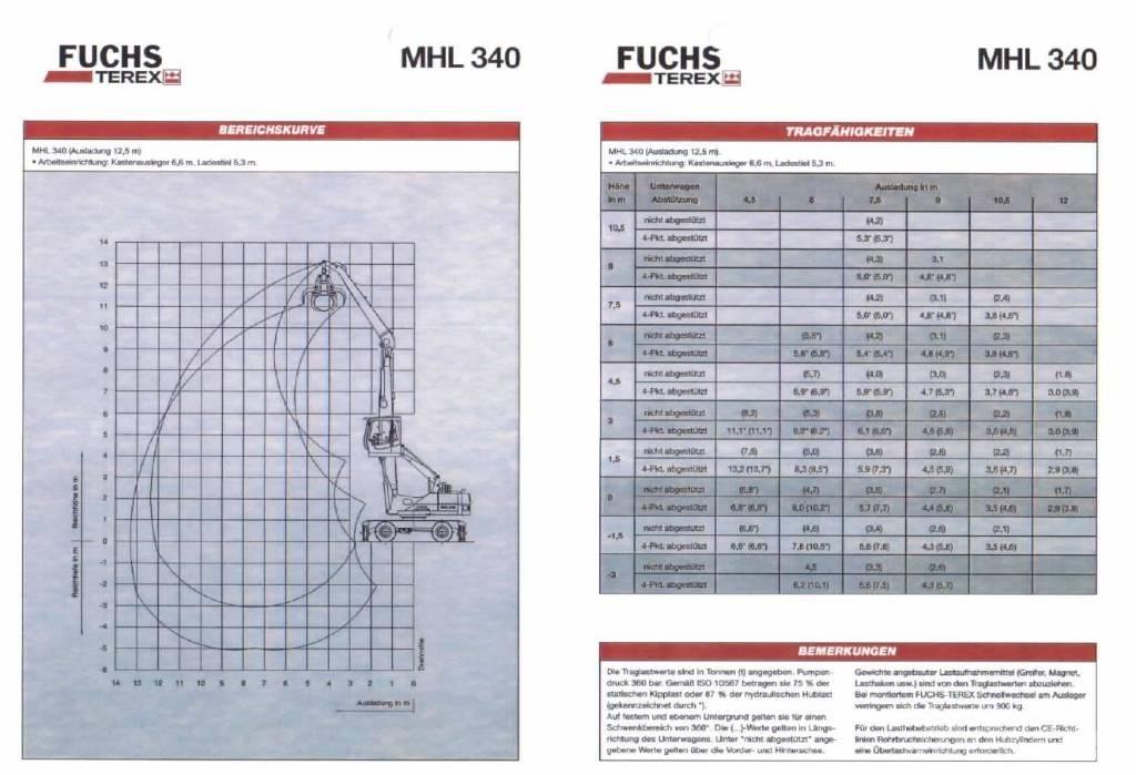 Fuchs MHL 340 Atliekų / pramoniniai krautuvai
