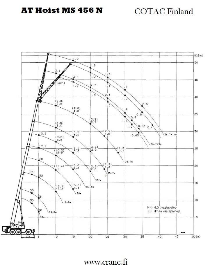 AT Hoist MS 456 N Visureigiai kranai