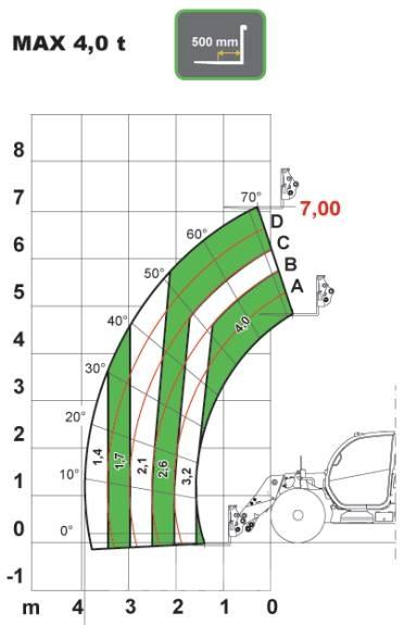 Dieci AGRI PLUS 40.7 Teleskopiniai krautuvai