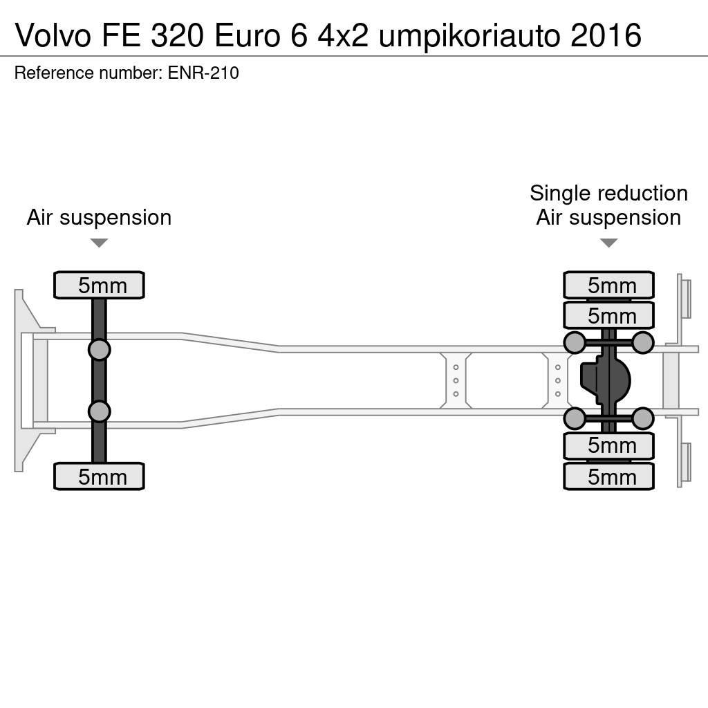 Volvo FE Sunkvežimiai su dengtu kėbulu