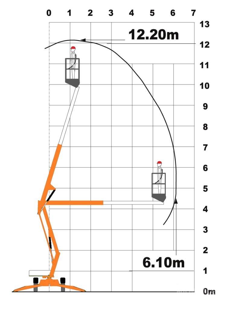 Niftylift 120 T Ant priekabų montuojamos kėlimo platformos