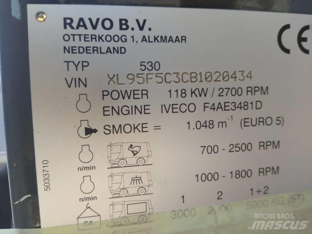 Ravo 530CD Šlavimo technika