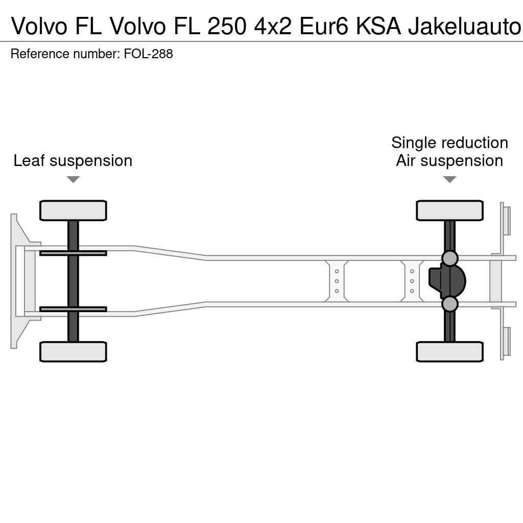 Volvo FL Sunkvežimiai su dengtu kėbulu