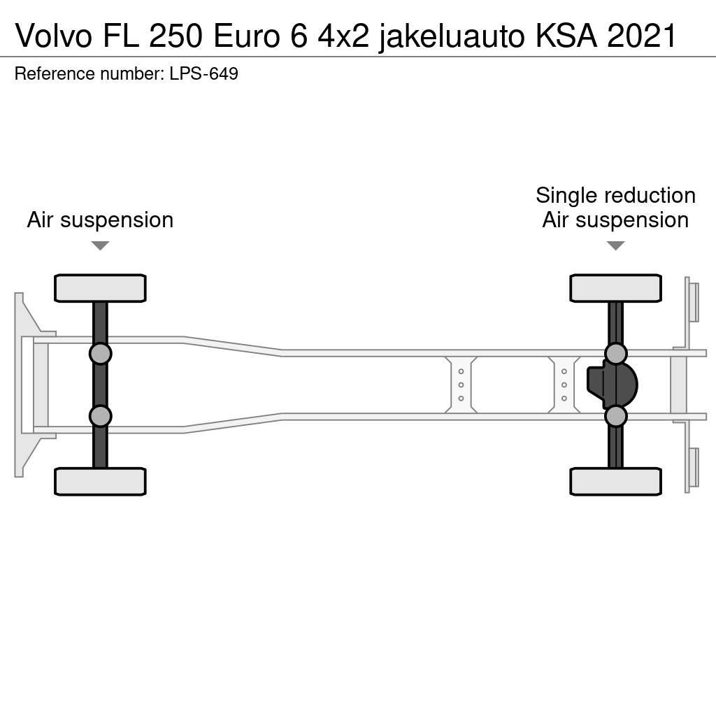 Volvo FL Sunkvežimiai su dengtu kėbulu