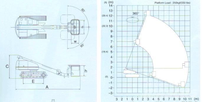Aichi SR 123 Teleskopiniai keltuvai