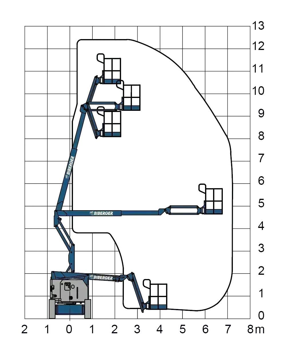 Genie Z34/22N Alkūniniai keltuvai