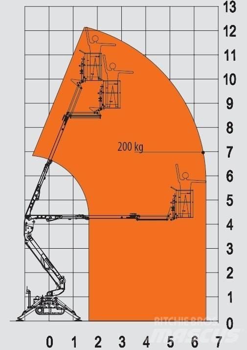 EasyLift R 130 Alkūniniai keltuvai