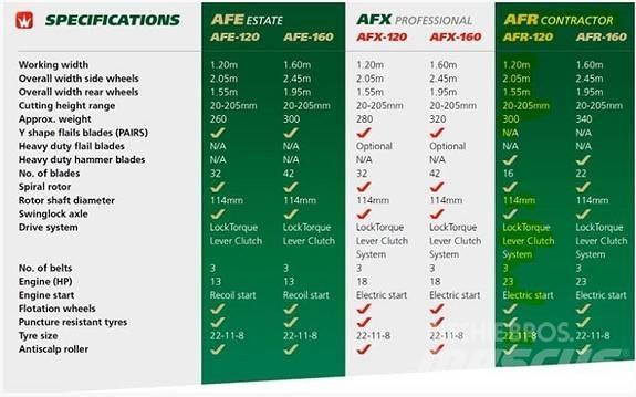 Wessex AFR 120 Aplinkos tvarkymas - Kita