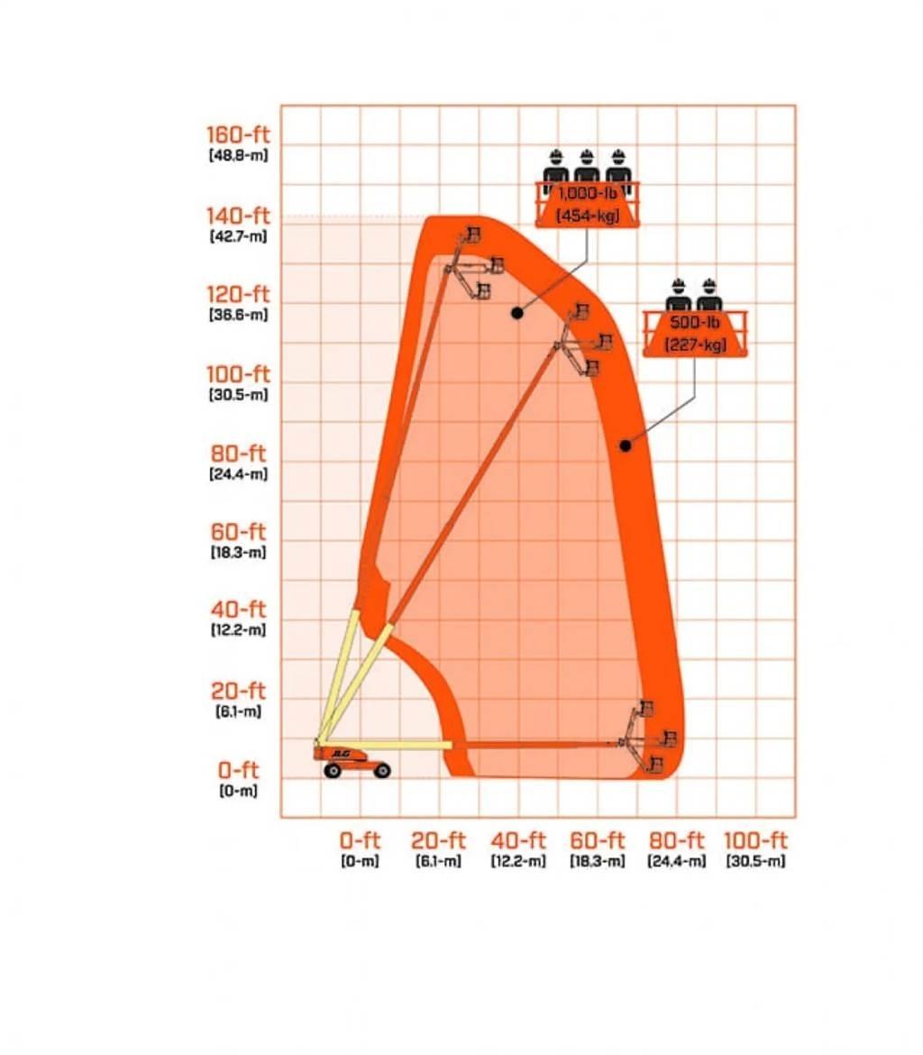 JLG 1350SJP Krovimas/Kėlimas - Kita