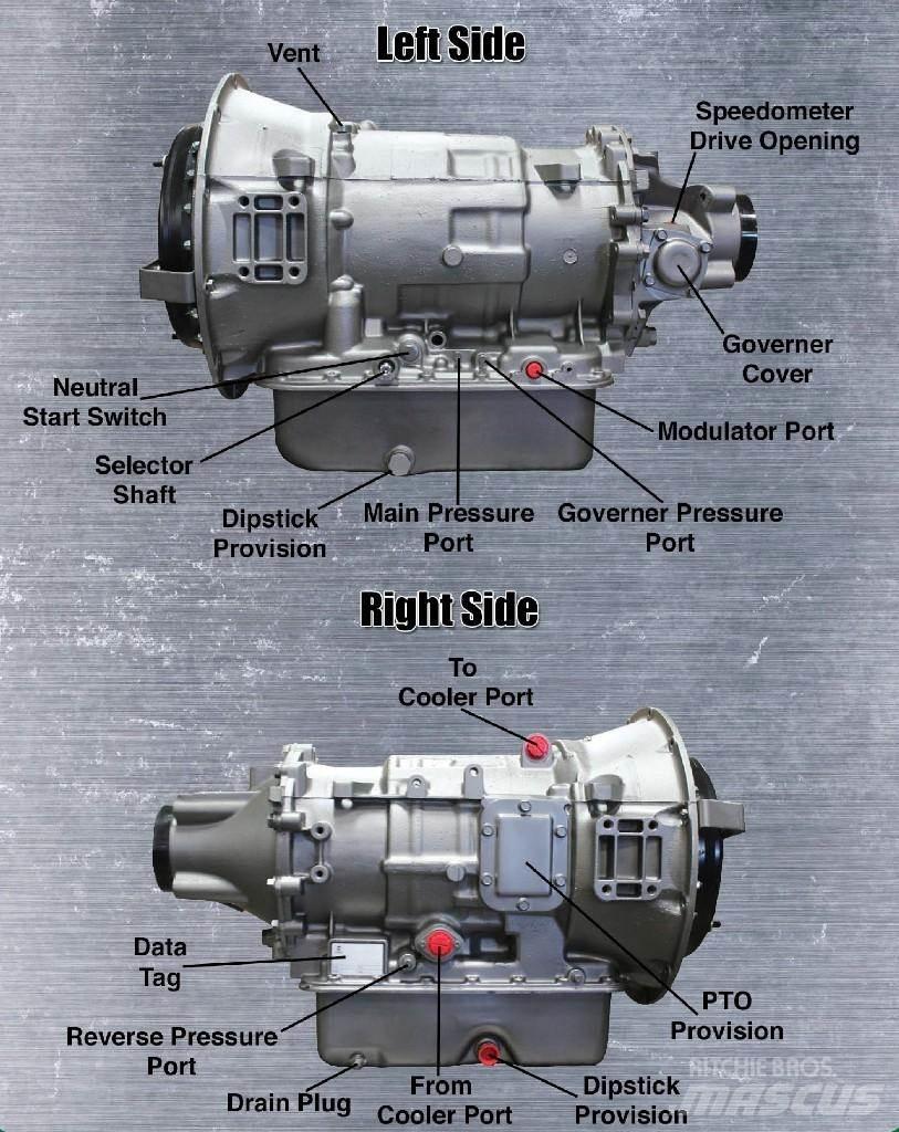 Allison MT643 Transmisijos