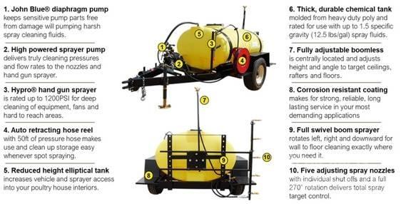 John Deere TS500 Prikabinami purkštuvai