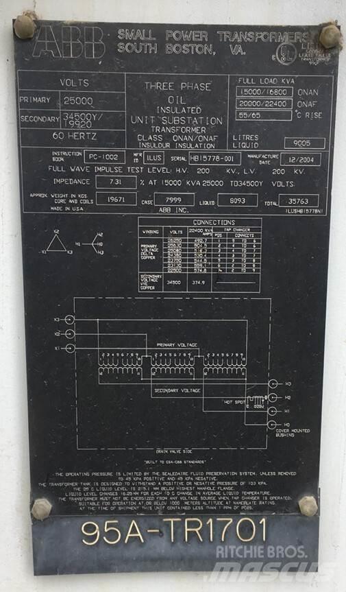 ABB  Statyba - Kita