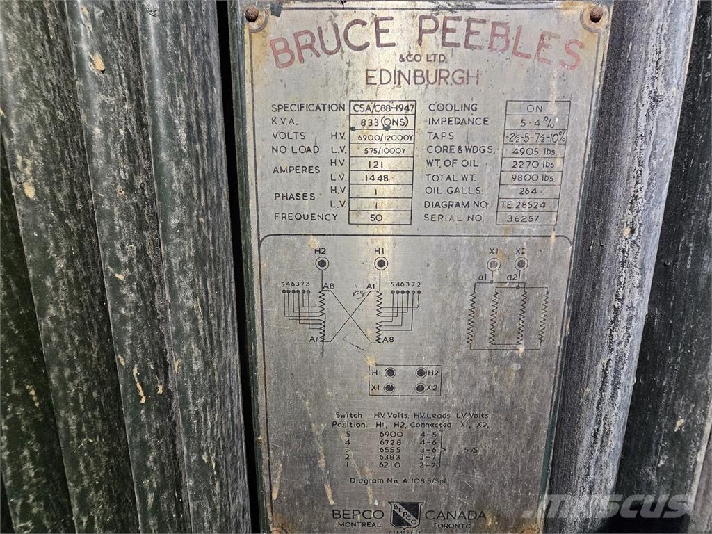 Bruce PEEBLES & CO. LTD. Statyba - Kita