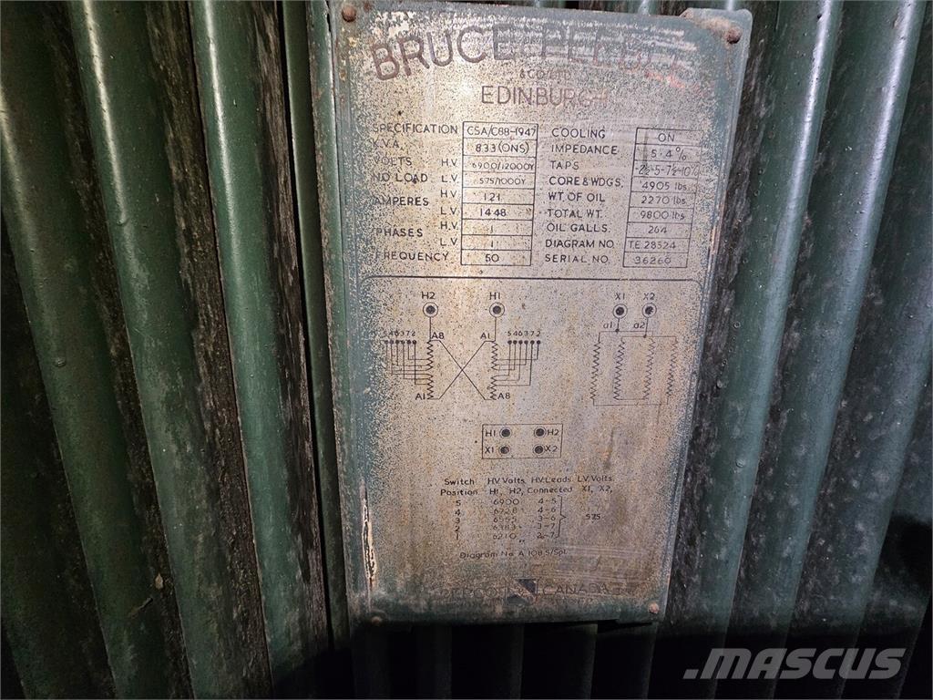 Bruce PEEBLES & CO. LTD. Statyba - Kita