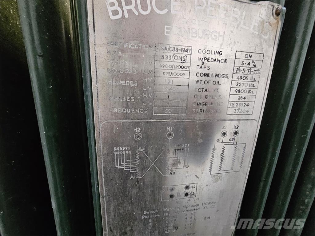 Bruce PEEBLES & CO. LTD. Statyba - Kita