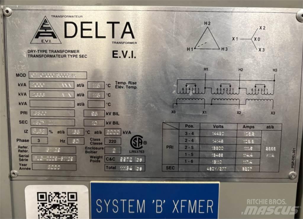 Delta CPTC2000 Statyba - Kita