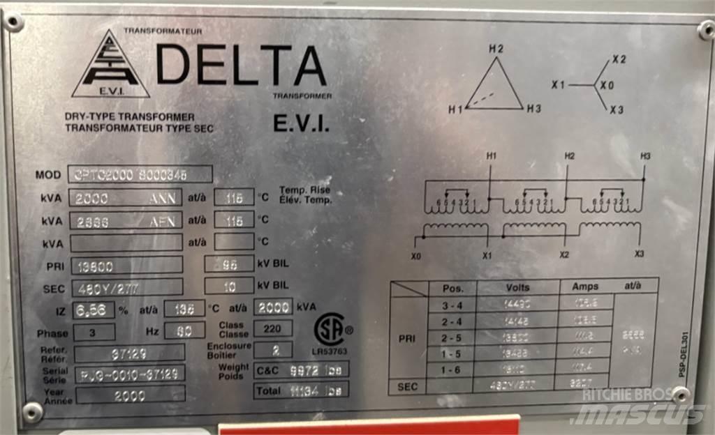 Delta CPTC2000 Statyba - Kita