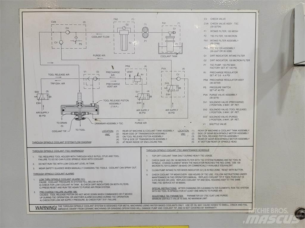 Haas VF-4 Statyba - Kita