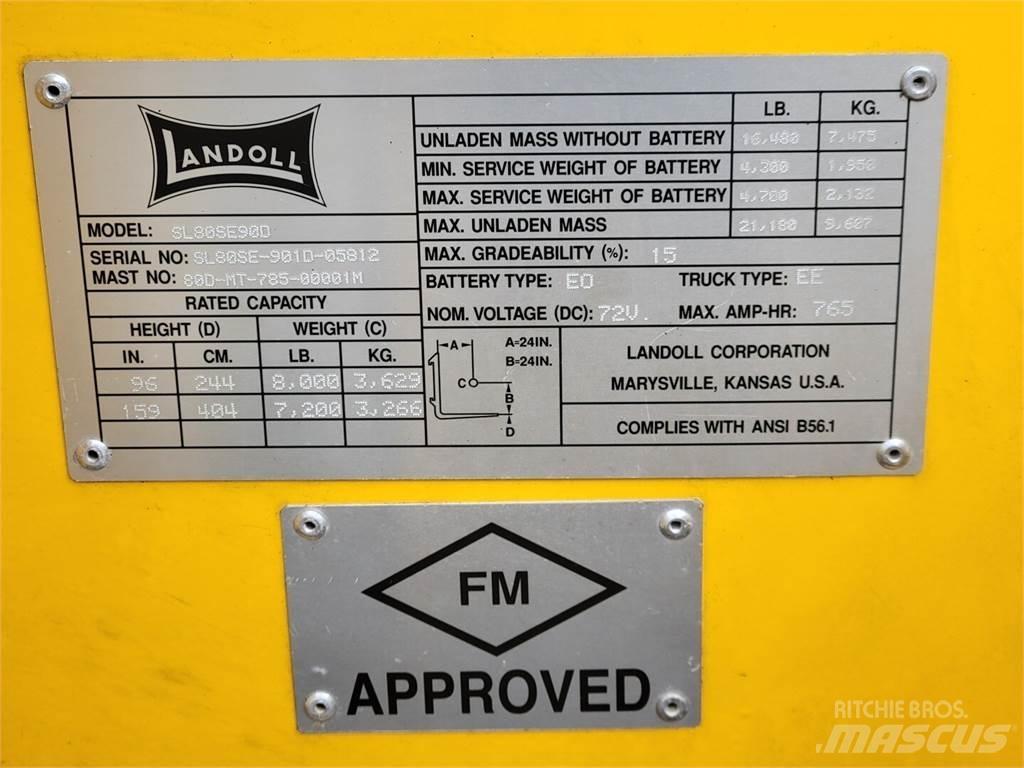 Landoll SL80SE90D Statyba - Kita