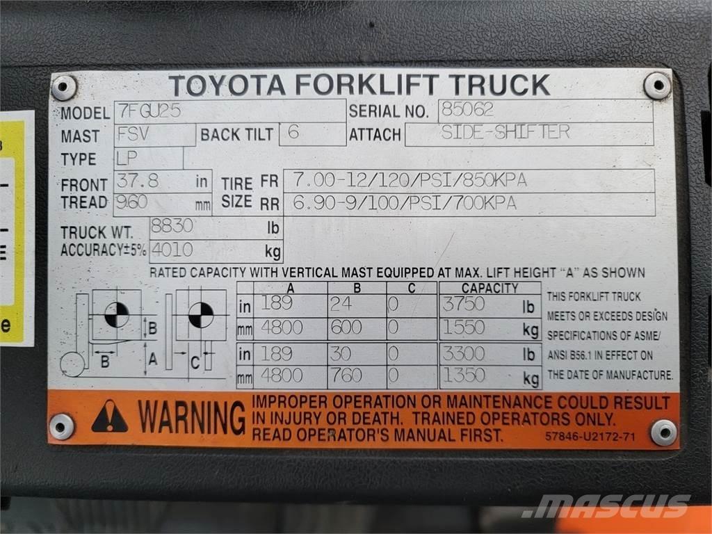 Toyota 7FGU25 Statyba - Kita