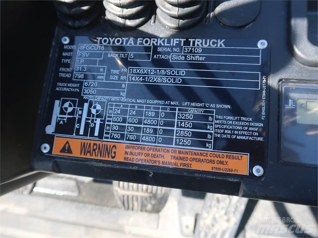 Toyota 8FGCU18 Statyba - Kita