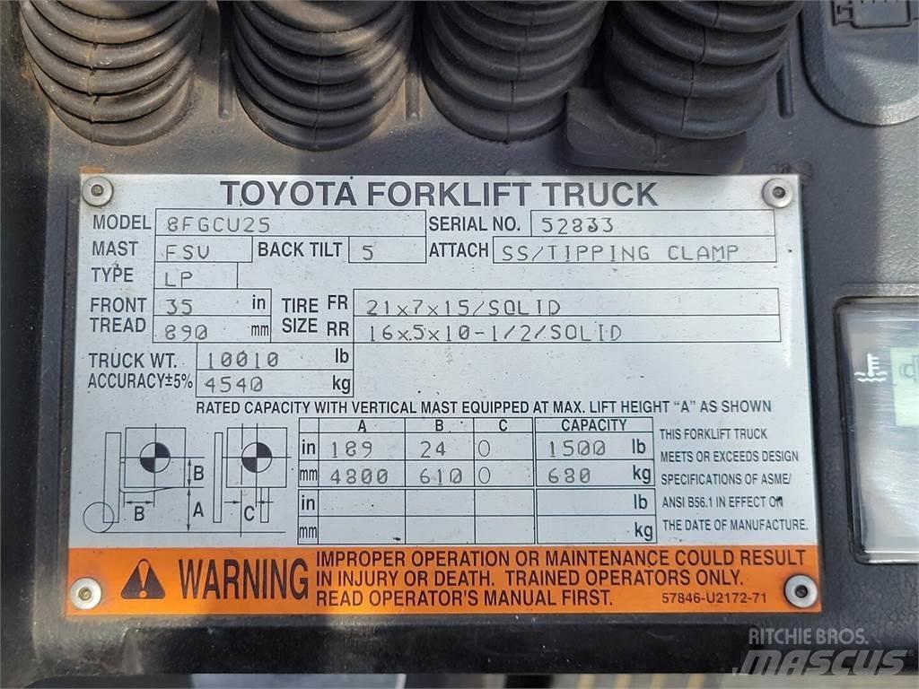 Toyota 8FGCU25 Statyba - Kita